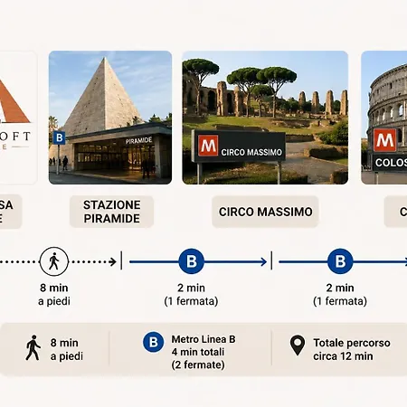 Apartment Urban Loft Piramide